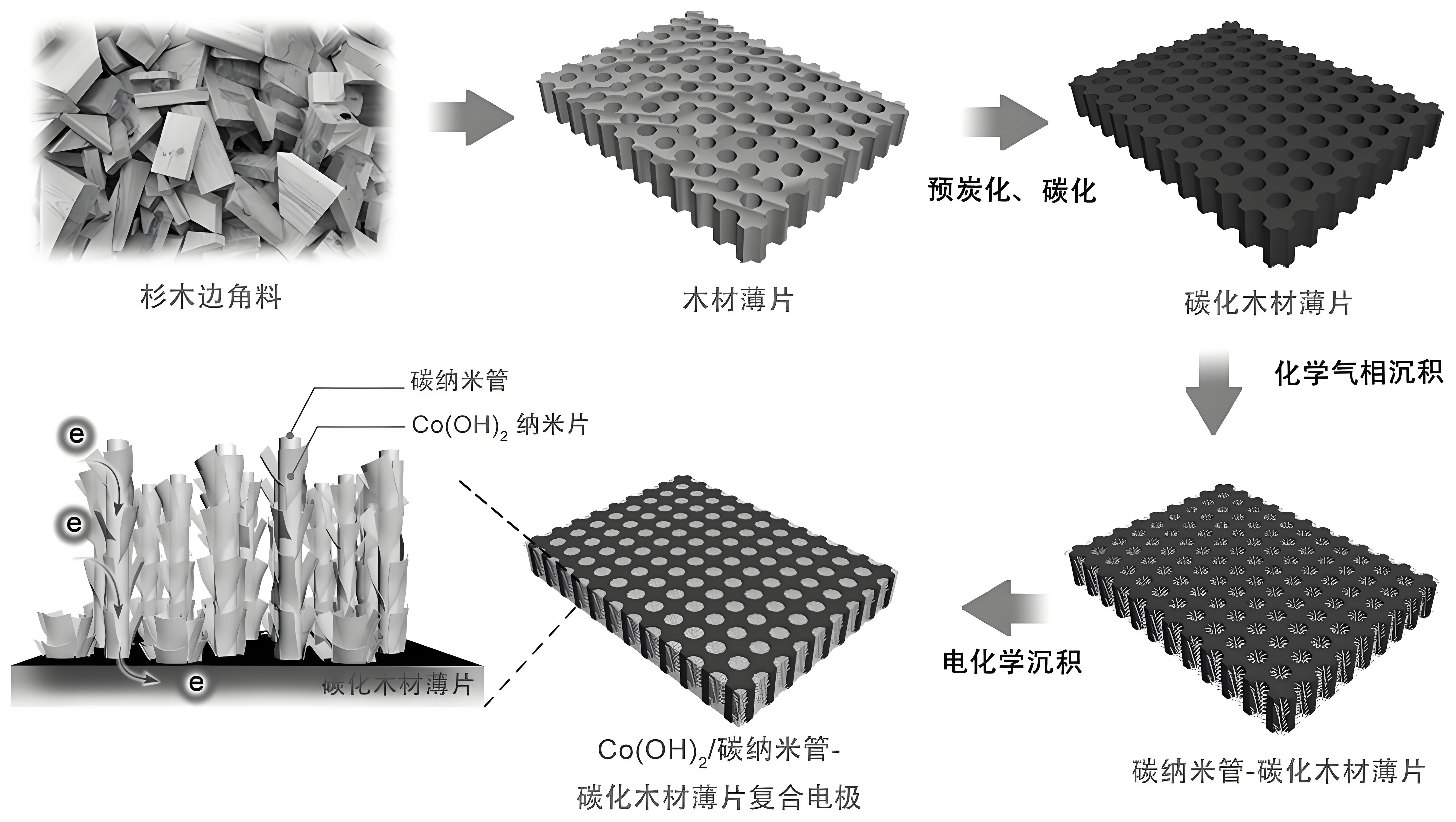 碳納米管復合材料 (2).jpg